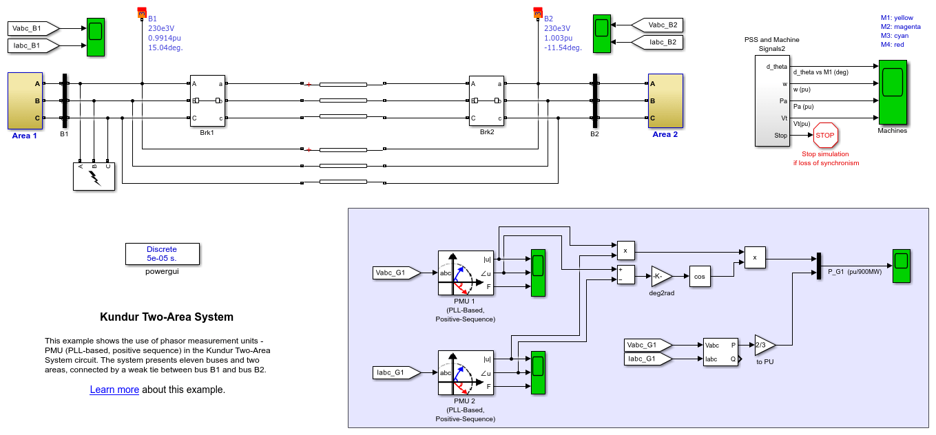 Kundur's Two-Area System with PMU