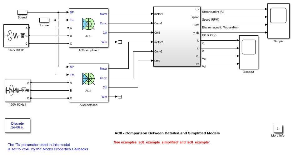 AC8 - Comparison Between Detailed and Simplified Models