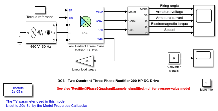 DC3 - Two-Quadrant Three-Phase Rectifier 200 HP DC Drive