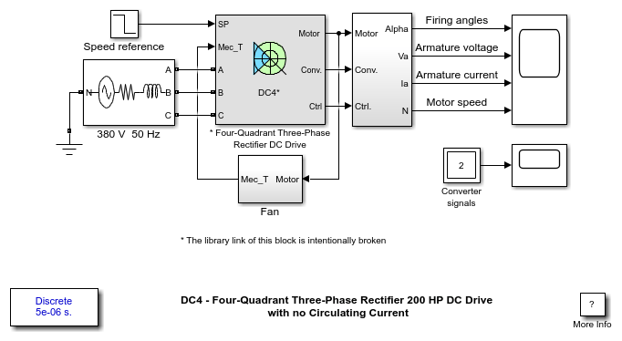 DC4 - Four-Quadrant Three-Phase Rectifier 200 HP DC Drive with No Circulating Current