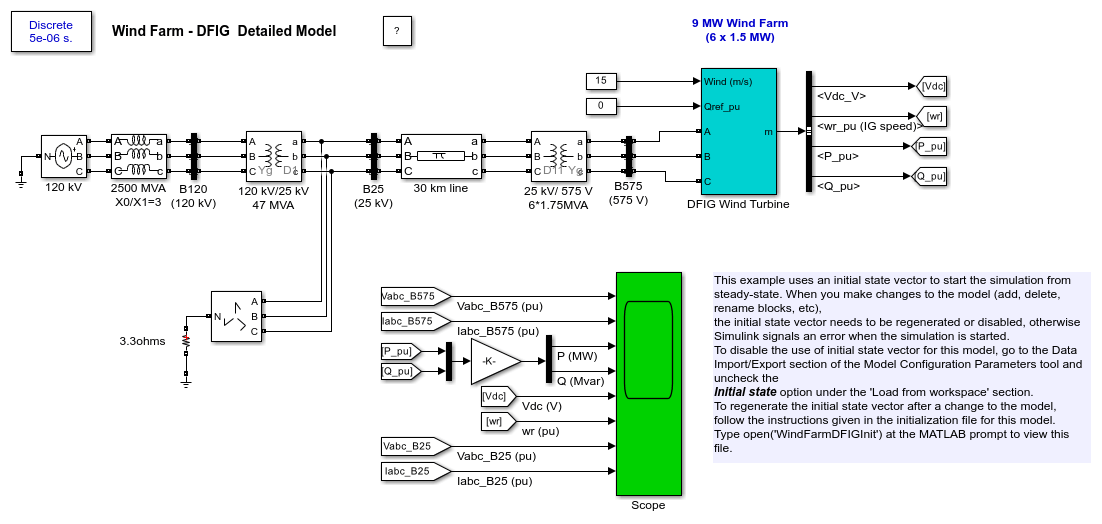 Wind Farm - Doubly-Fed Induction Generator (DFIG)