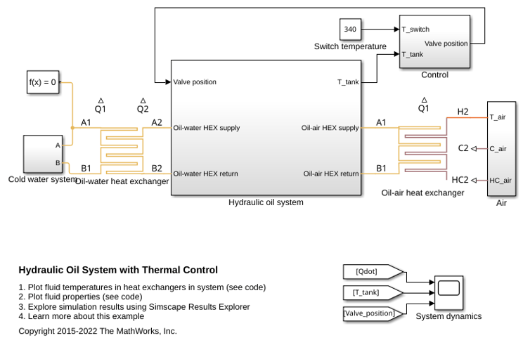 Hydraulic Oil System with Thermal Control