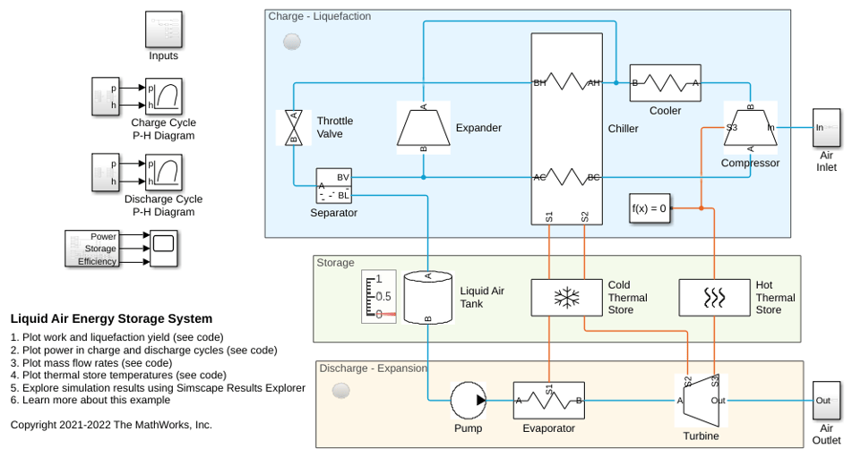Liquid Air Energy Storage System