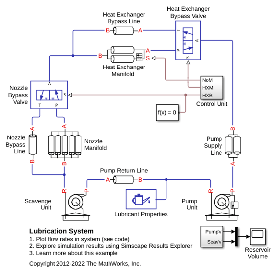 Lubrication System