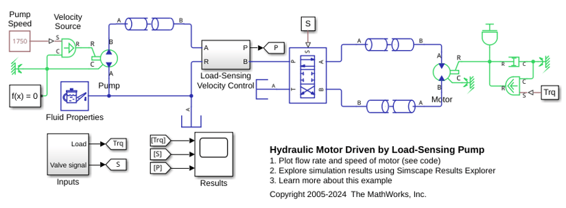 Hydraulic Motor Driven by Load-Sensing Pump