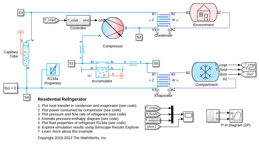 Residential Refrigerator