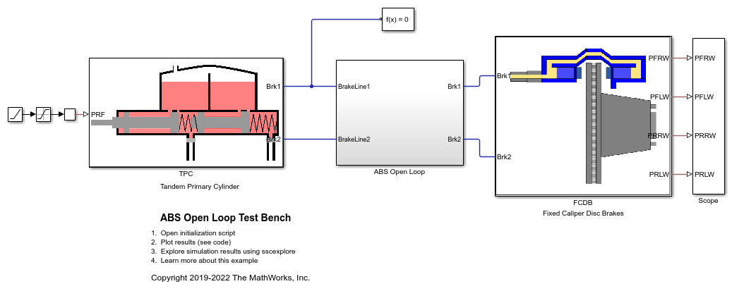 ABS Open Loop Test Bench