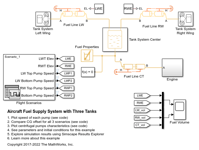 Aircraft Fuel Supply System with Three Tanks