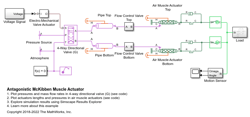 Antagonistic McKibben Muscle Actuator