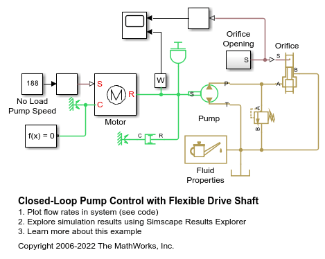 Closed-Loop Pump Control with Flexible Drive Shaft