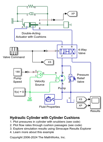 Hydraulic Cylinder with Cylinder Cushions