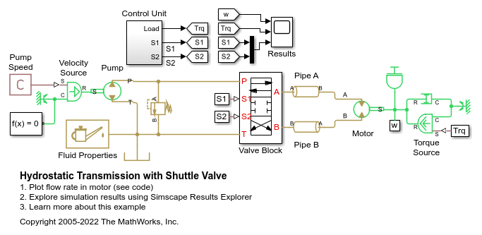 Hydrostatic Transmission with Shuttle Valve