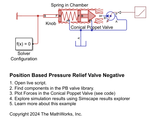 Pressure Relief Valve in the Position-Based Translational Domain