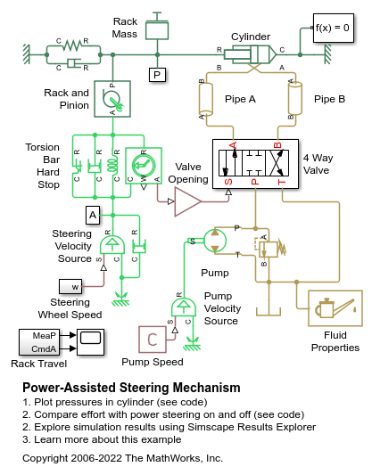 Power-Assisted Steering Mechanism