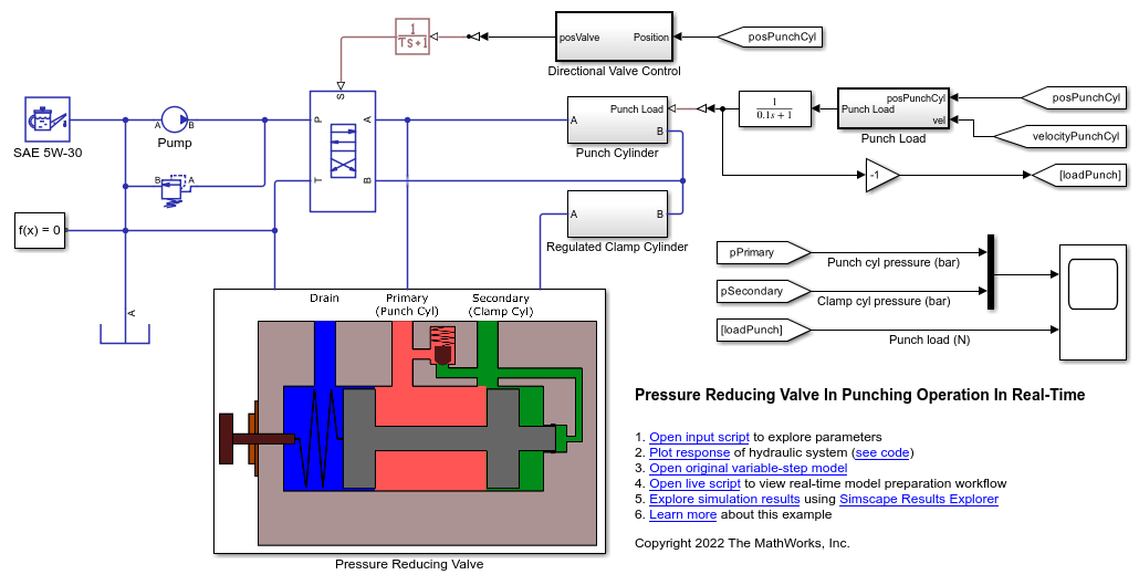 Optimize Pressure Reducing Valve Model for Real-Time Simulation