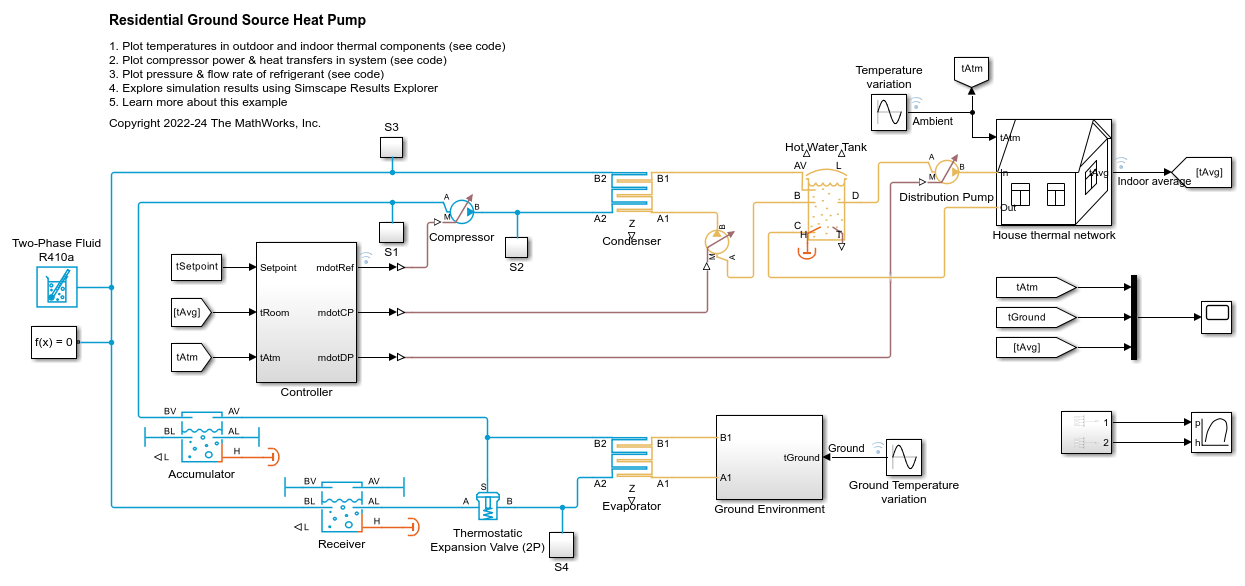 Residential Ground Source Heat Pump