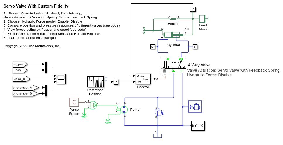 Servo Valve with Custom Fidelity