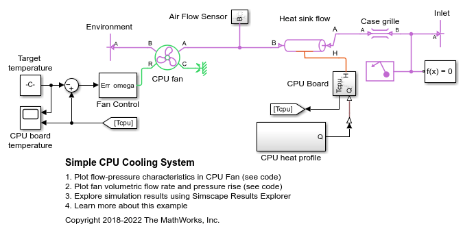 Simple CPU Cooling System