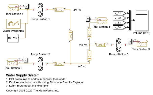 Water Supply System