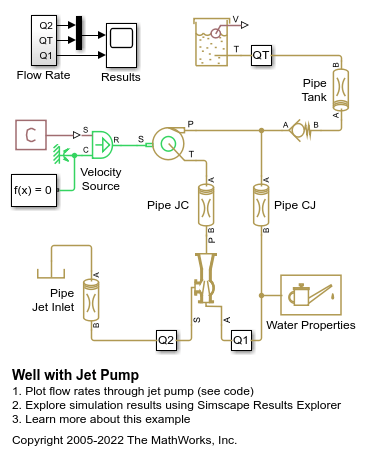 Well with Jet Pump