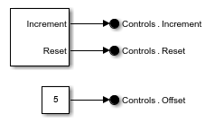 Subsystem block diagram