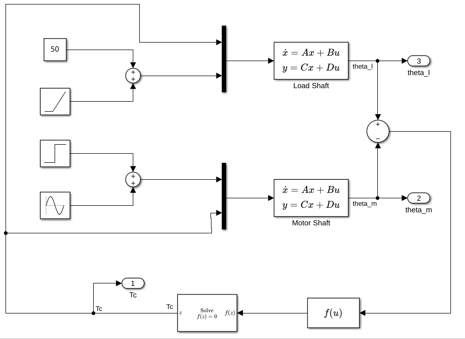 Block diagram of the model DrivetrainDAE.