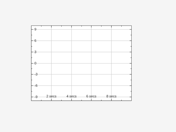 Figure contains an object of type uitimescope.