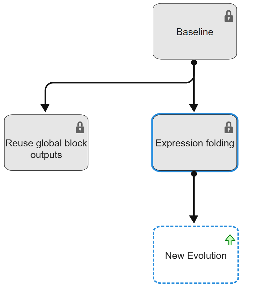 Use Design Evolution Manager App to Explore Different Coder Settings
