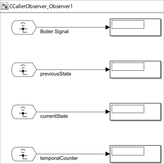 Observer model that uses Observer Reference and Observer Port blocks to observe exported global variables from Controller.c function.