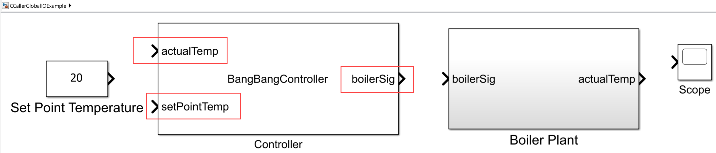 Observe that the variables specified in the Port specification table appears on the block interface.
