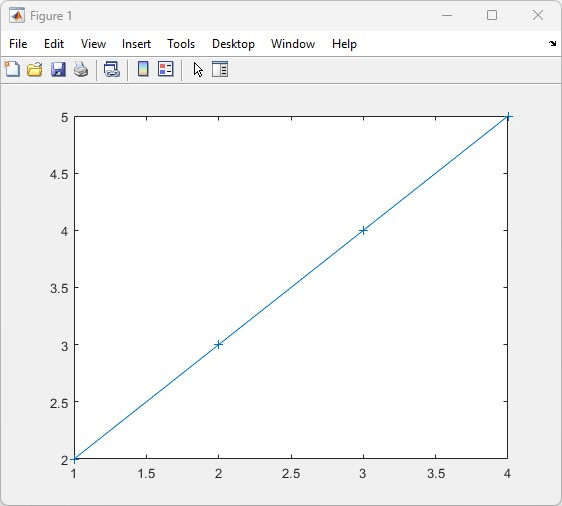 A plot of the input values and a line drawn through the values. The line is blue.