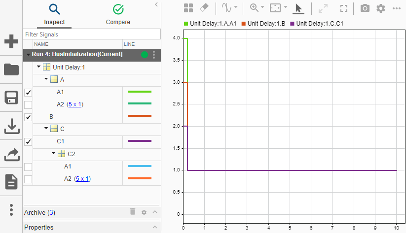 The Simulation Data Inspector shows that Top.A.A1 is initialized to a value of 4, Top.B is initialized to a value of 3, and Top.C.C1 is initialized to a value of 2.