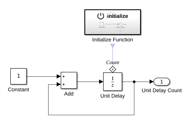 Common Uses of the Initialize Function Block