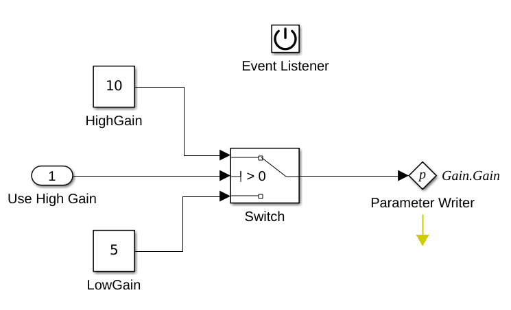 The contents of the Initialize Function block inside Initialize Block Parameter subsystem.