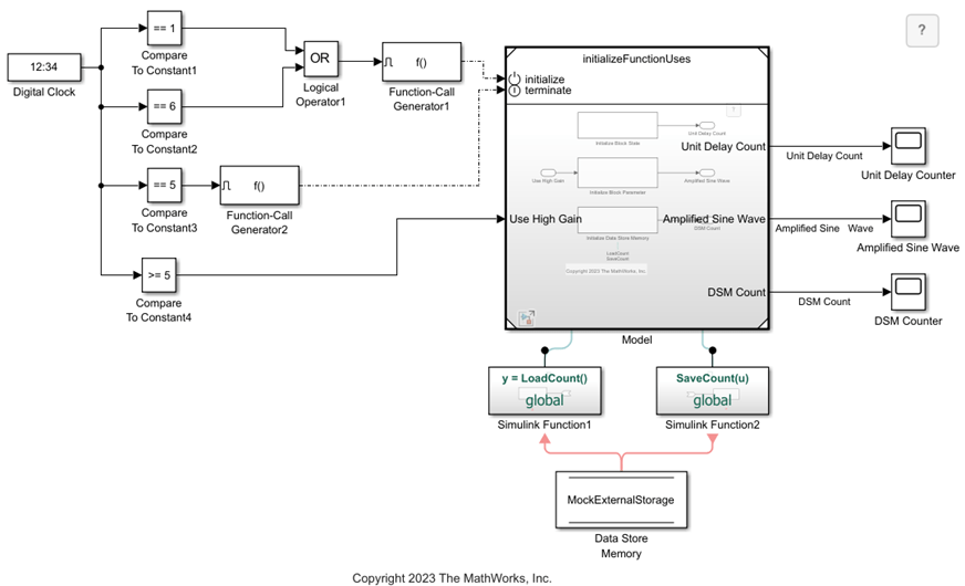 The initializeFunctionUsesEnv model.