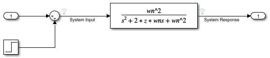 The contents of the model reference.