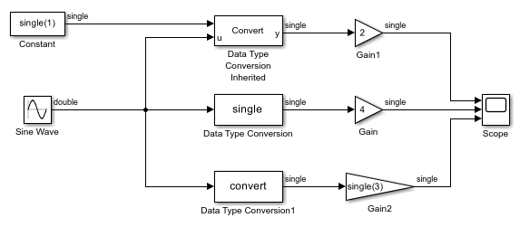 Convert Data Types In Simulink Models Matlab And Simulink Mathworks India 4215