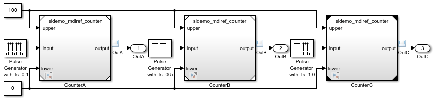 The sldemo_mdlref_basic model