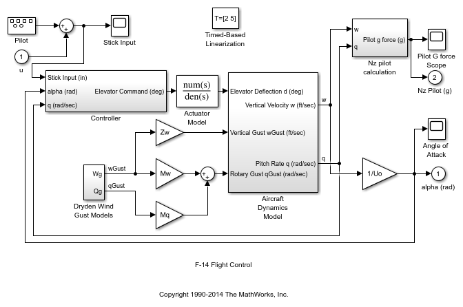 Задающий метод. Блок given...find матлаб. Configuration parameters Simulink. Блок to Workspace Simulink описание. Синхронизирующие связи Matlab.