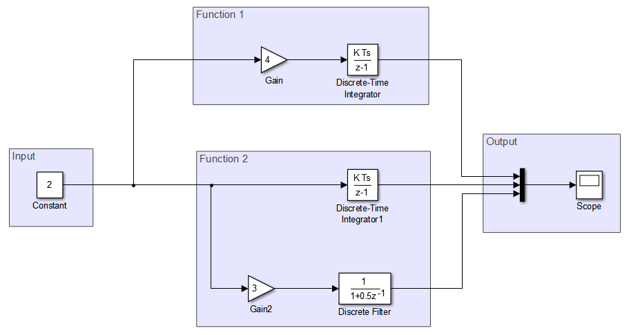 A block diagram with an input connected to 2 functional components. Each functional component is connected to the output scope.