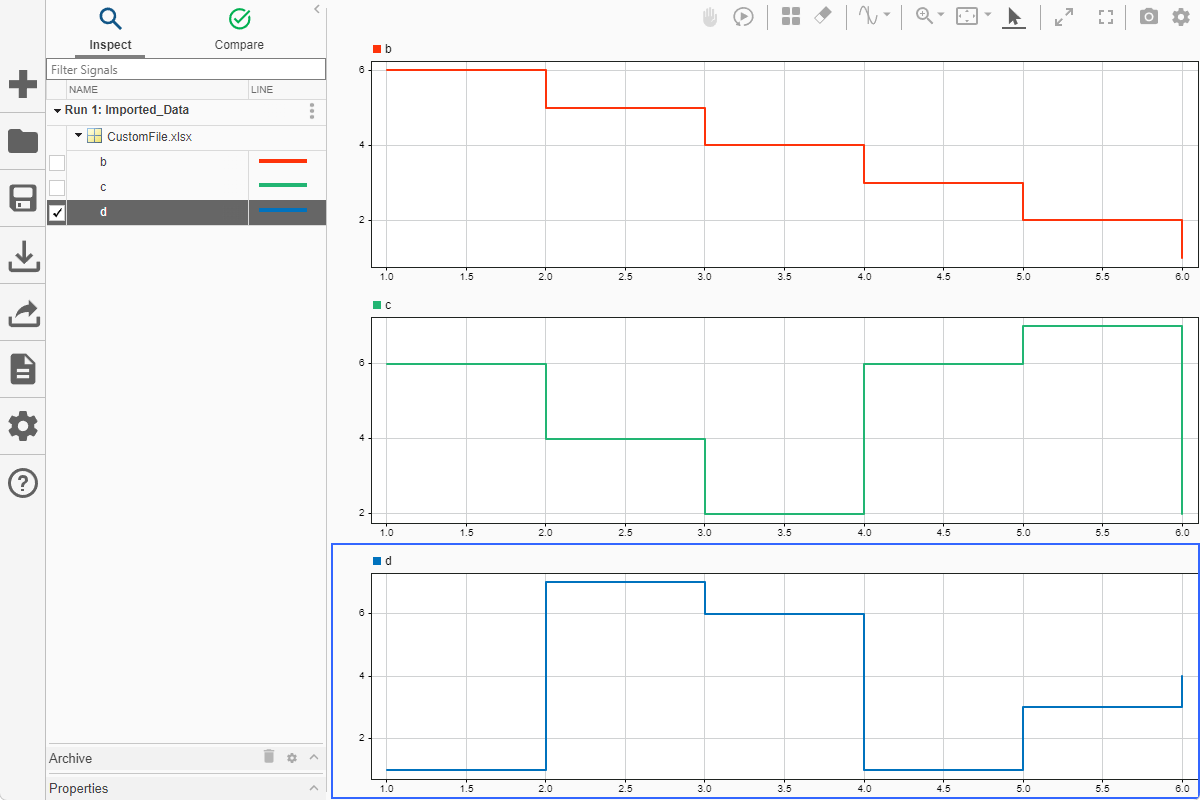 The data from CustomFile plotted in the Simulation Data Inspector