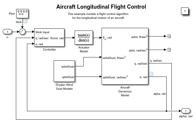 slexAircraftExample model