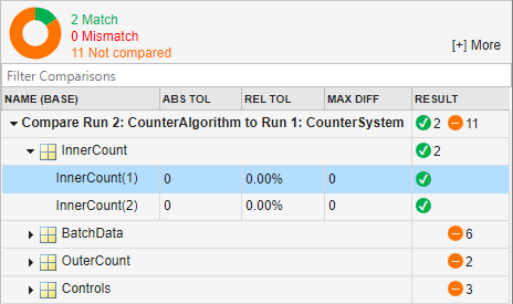 Simulation Data Inspector comparison summary