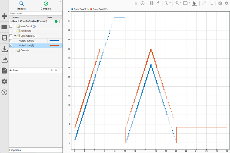 The OuterCount signals plotted in the Simulation Data Inspector.