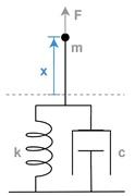 Model a System Algorithm