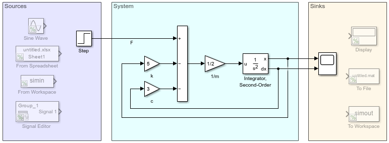 Model System Algorithm