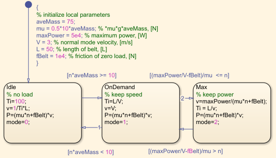 Stateflow chart of conveyor belt operational modes.