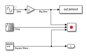 The LoggingBlocks model