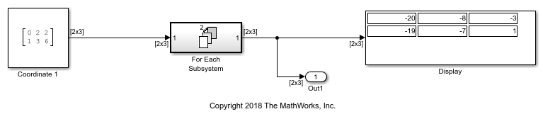 Partitioning an Input Signal with the For Each Block