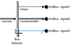 A line is dragged from the third Out Bus Element block to the output side of the Bus Selector block.